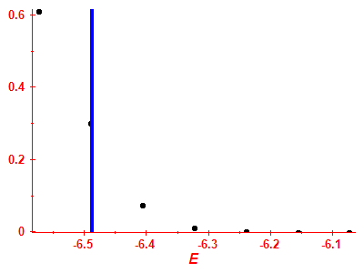 Strength function